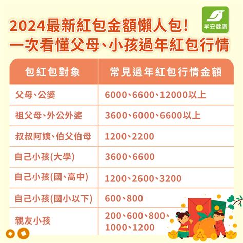 60大壽紅包金額|紅包行情金額2024：結婚婚禮喜宴&過年長輩父母紅包。